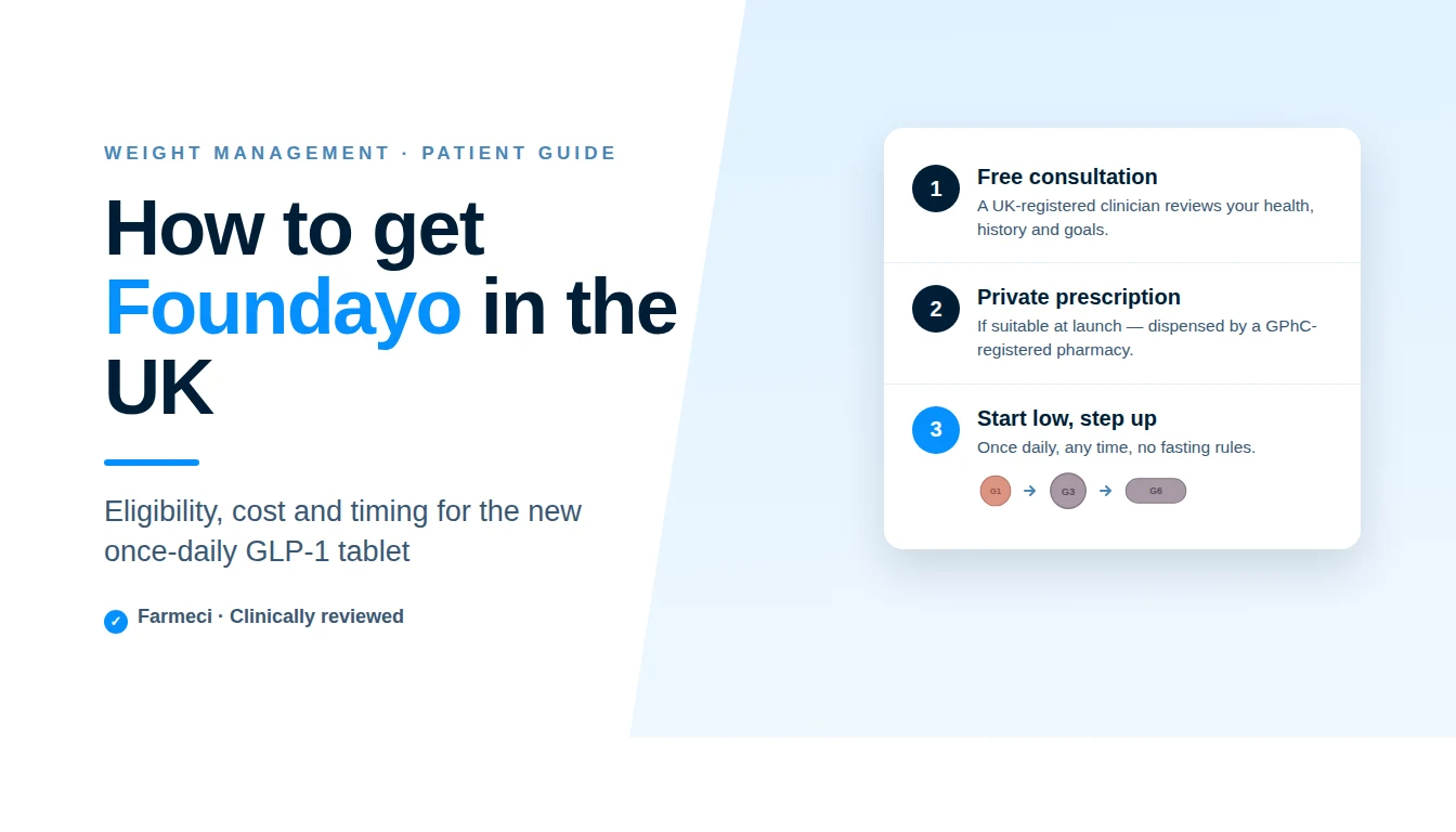 How to get Foundayo (orforglipron) in the UK — eligibility, cost and launch timing — Farmeci guide